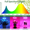 LED Ring Spectrum Grow Light